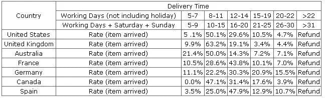 Gold Ethiopian Bridal Jewelry Set – Necklace, Earrings, Bracelet & Ring